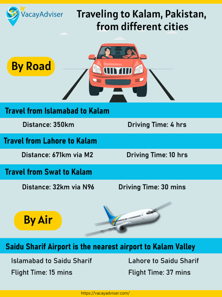 How to travel to Kalam Valley