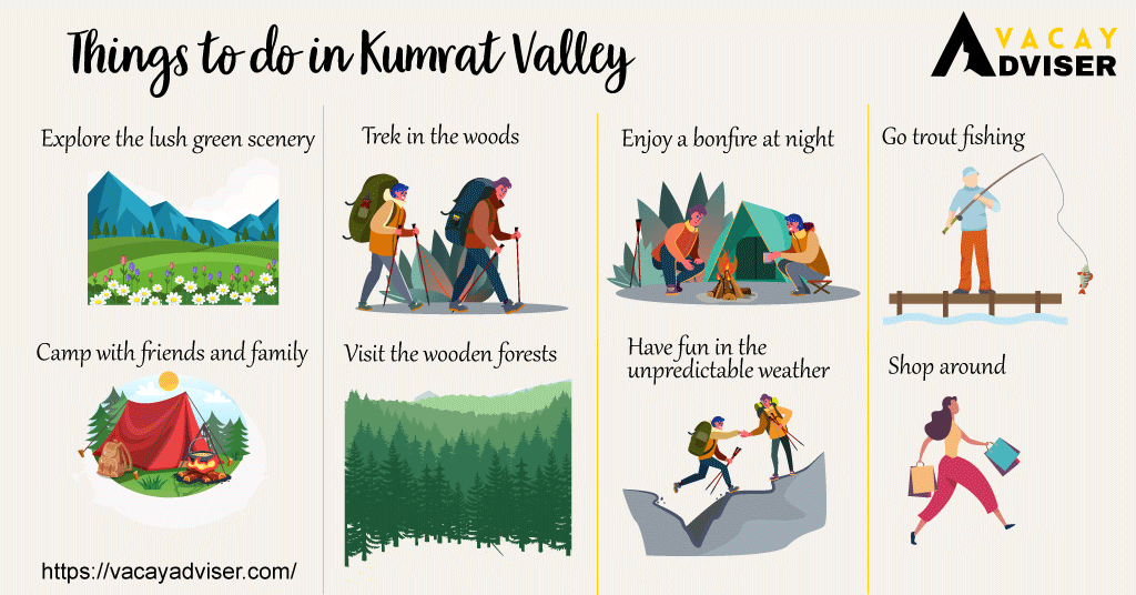 Things to do in Kumrat Valley